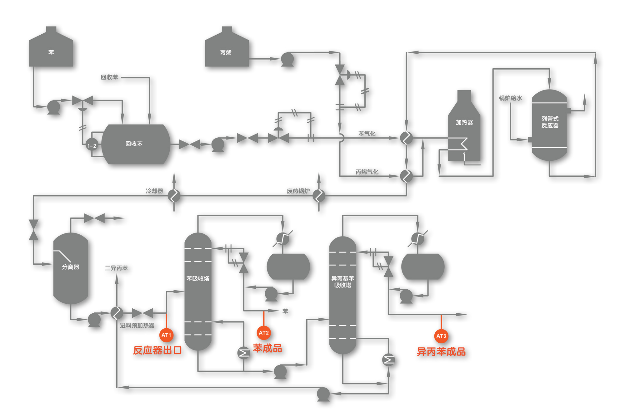 cumene process cumene production diagram