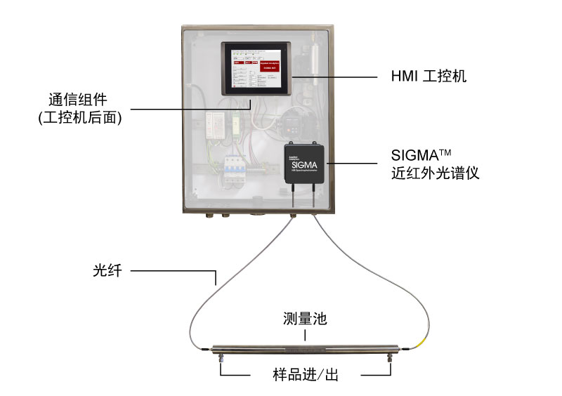 铟镓砷分析仪 OMA-300-InGaAS分析仪