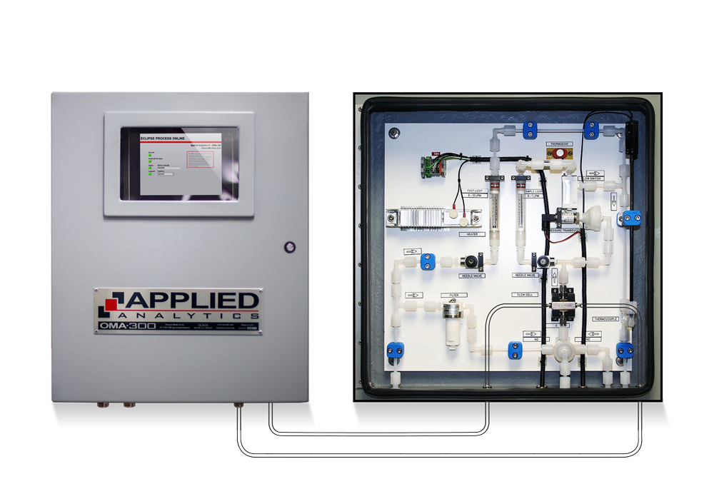 Applied Analytics OMA-300 process analyzer monitoring residual chlorine and NCl₃ before chlorine liquefaction.