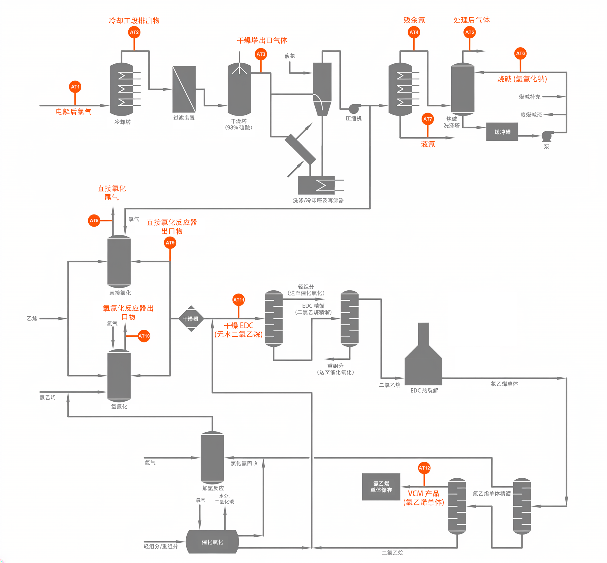 Chlorine industry diagram, pointing place where our analyzers can come to play